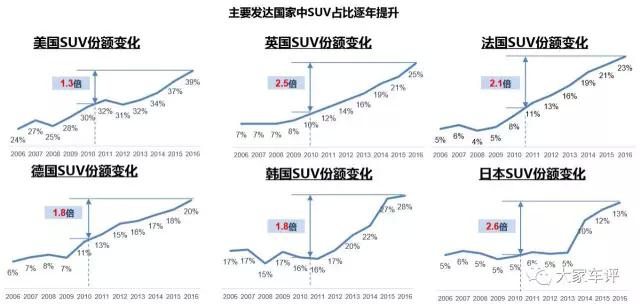 中国汽车市场,自主品牌汽车 中国汽车市场,自主品牌汽车