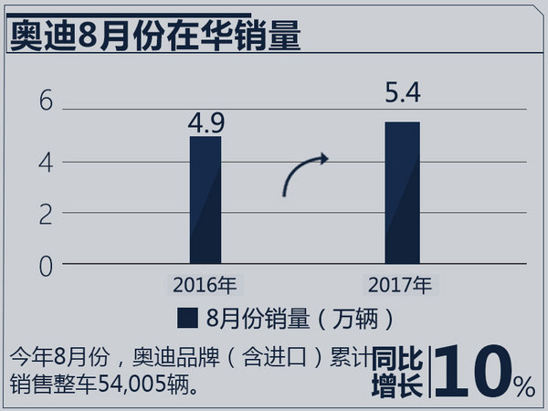 奧迪A4，北京奔馳，華晨寶馬，BBA銷量排名,豪華車銷量排行