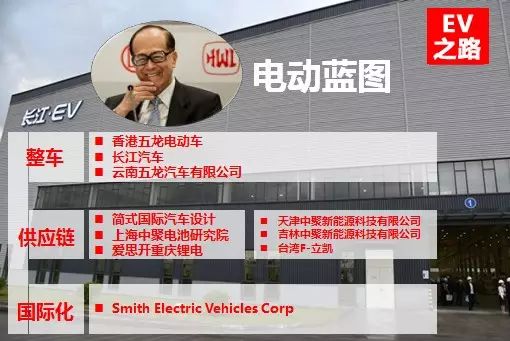 再投96亿，李嘉诚加码押注新能源汽车