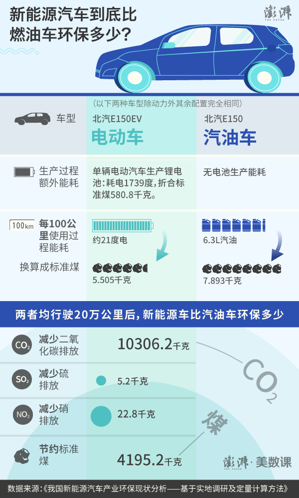 禁售燃油汽車時(shí)間表,新能源車排放