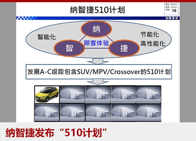 纳智捷新车规划,纳智捷电动汽车，东风裕隆规划