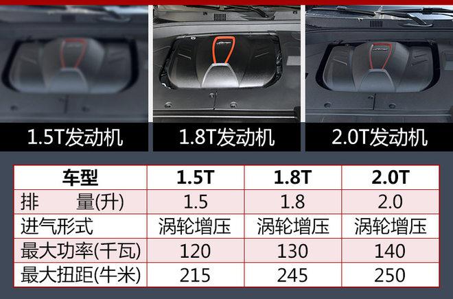 众泰汽车，大迈X7怎么样,众泰大迈，众泰中型SUV