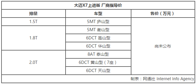 众泰汽车，大迈X7怎么样,众泰大迈，众泰中型SUV