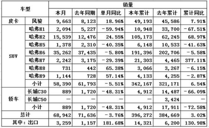 哈弗H6，博越，吉利汽车，哈弗汽车官降,长城汽车官降，长城与吉利，汽车官降