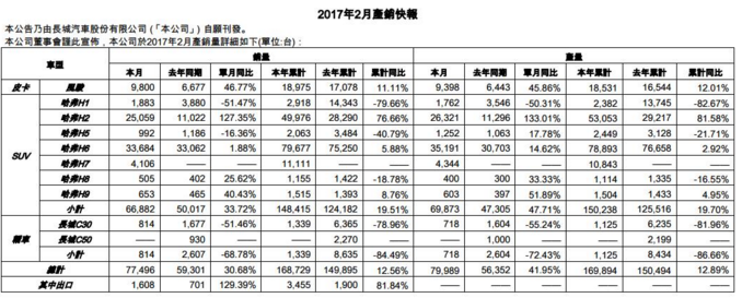 哈弗H6，博越，吉利汽车，哈弗汽车官降,长城汽车官降，长城与吉利，汽车官降