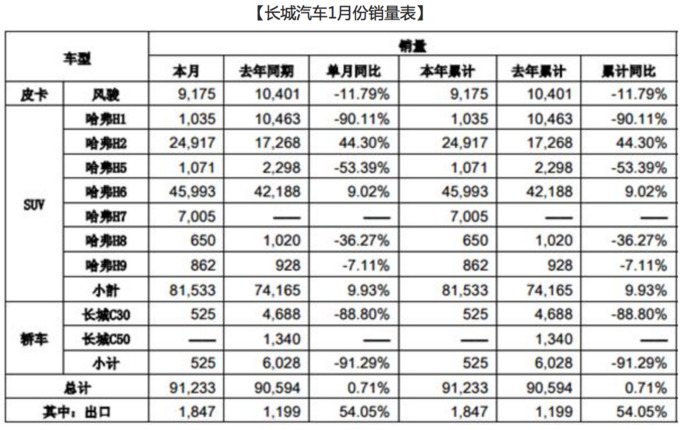 哈弗H6，博越，吉利汽车，哈弗汽车官降,长城汽车官降，长城与吉利，汽车官降