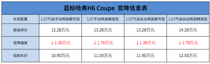 哈弗H6，博越，吉利汽车，哈弗汽车官降,长城汽车官降，长城与吉利，汽车官降