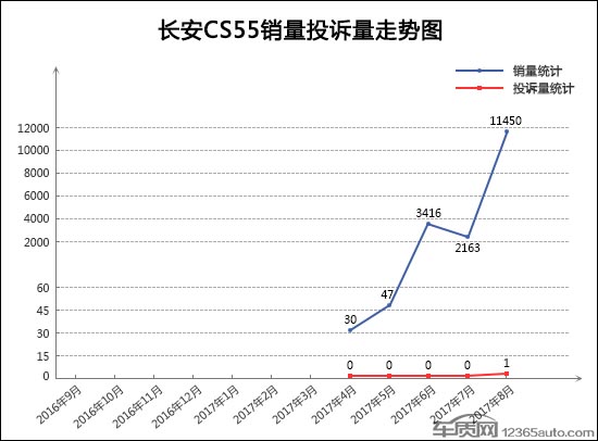 SUV，投诉，SUV投诉排行,汽车投诉排行