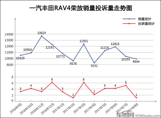 SUV，投诉，SUV投诉排行,汽车投诉排行