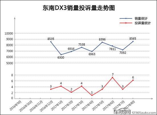 SUV，投訴，SUV投訴排行,汽車投訴排行