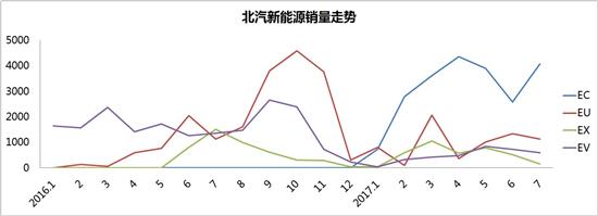 漫谈国内新能源车：政策绝非浪费资源的理由