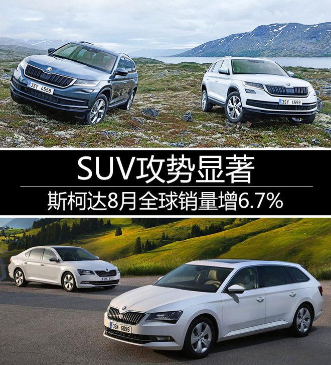 销量，斯柯达销量,斯柯达SUV
