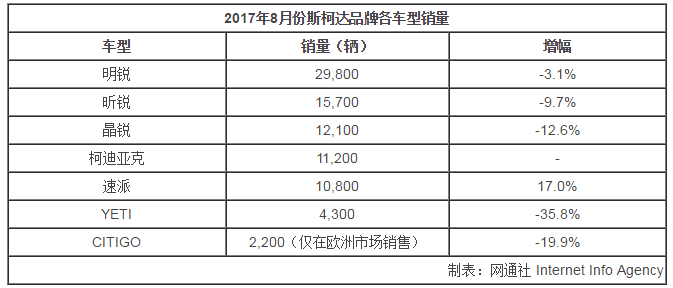 销量，斯柯达销量,斯柯达SUV