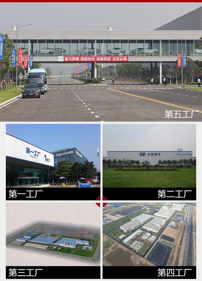 北京现代，北京现代本土化战略,北京现代900万辆