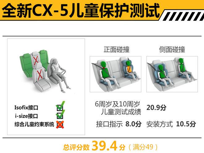 马自达CX-4，长安马自达，CX-5上市时间,马自达CX-5