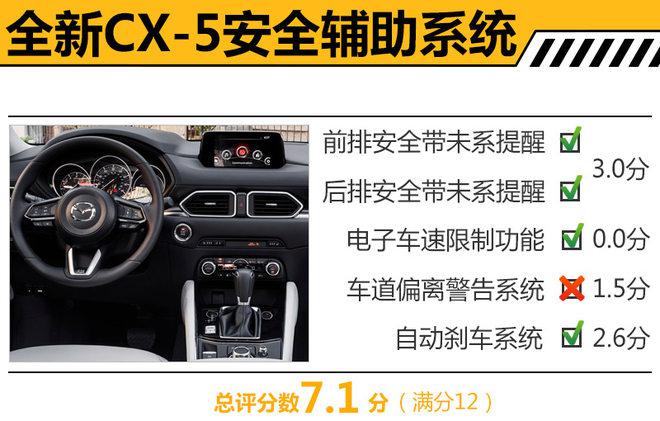 马自达CX-4，长安马自达，CX-5上市时间,马自达CX-5