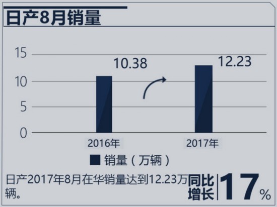 銷量，日系車銷量,豐田銷量，本田銷量，日產(chǎn)銷量