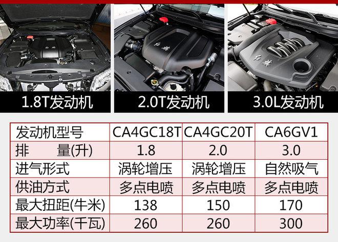 一汽轿车，红旗H7上市,红旗轿车