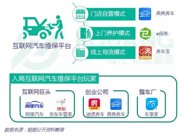 后市场,汽车app