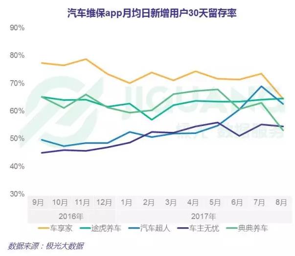 后市场,汽车app