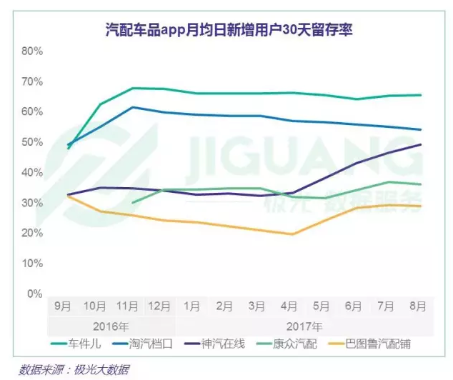 后市场,汽车app