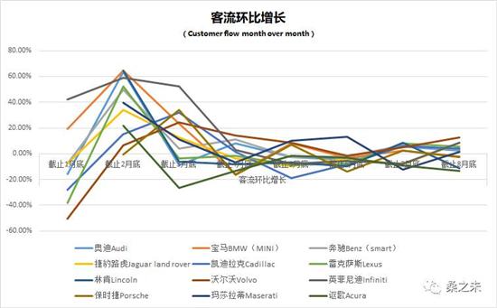 奔馳C級，寶馬3系，奧迪A4，8月豪華車市場,豪華車銷量排行