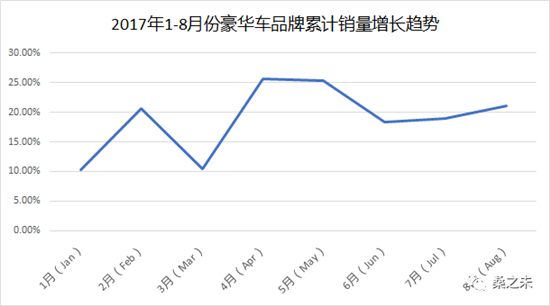 奔馳C級，寶馬3系，奧迪A4，8月豪華車市場,豪華車銷量排行