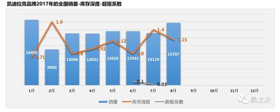 奔馳C級(jí)，寶馬3系，奧迪A4，8月豪華車市場(chǎng),豪華車銷量排行