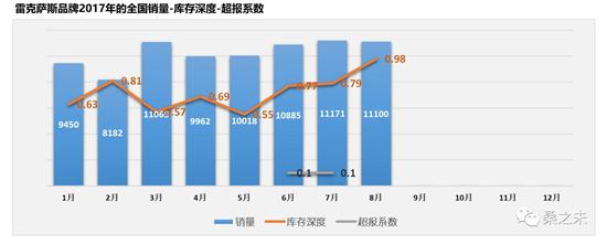 奔馳C級，寶馬3系，奧迪A4，8月豪華車市場,豪華車銷量排行