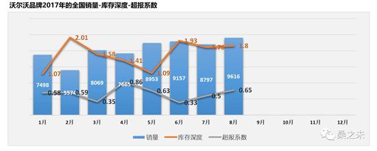 奔馳C級(jí)，寶馬3系，奧迪A4，8月豪華車市場(chǎng),豪華車銷量排行