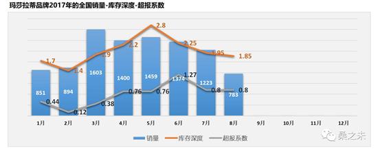 奔馳C級，寶馬3系，奧迪A4，8月豪華車市場,豪華車銷量排行