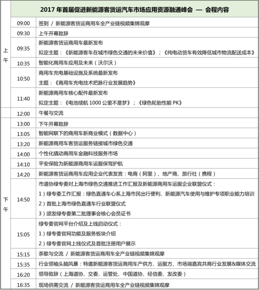 六大核心主题 聚焦行业热点 促进新能源客货运汽车市场应用资源融通峰会将在上海开幕