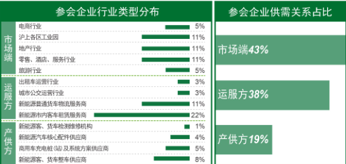 六大核心主题 聚焦行业热点 促进新能源客货运汽车市场应用资源融通峰会将在上海开幕
