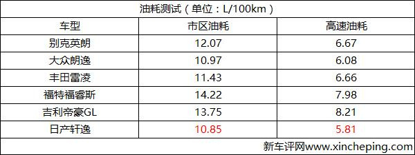 10萬級家轎,轎車排名