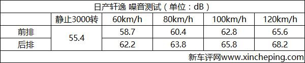 10萬級家轎,轎車排名