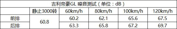 10萬級家轎,轎車排名