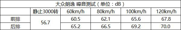 10萬級家轎,轎車排名