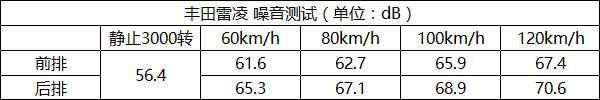 10萬級家轎,轎車排名