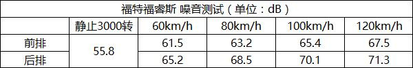 10萬級家轎,轎車排名