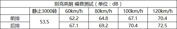 10萬級家轎,轎車排名