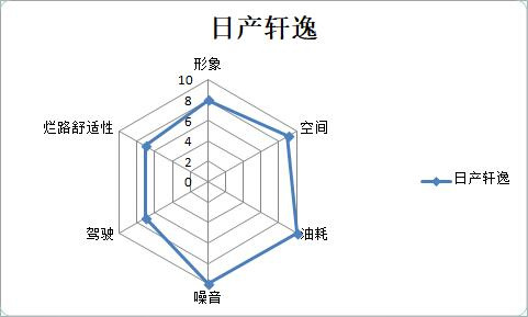 10萬級家轎,轎車排名