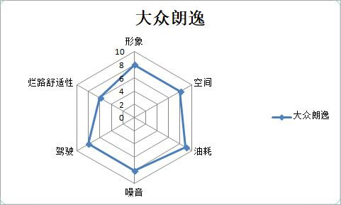 10萬級家轎,轎車排名