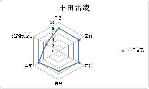 10萬級家轎,轎車排名