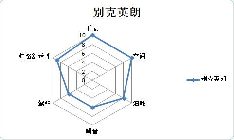 10萬級家轎,轎車排名