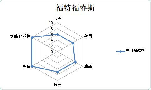 10萬級家轎,轎車排名