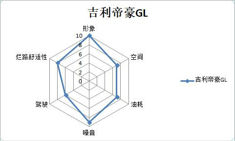 10萬級家轎,轎車排名