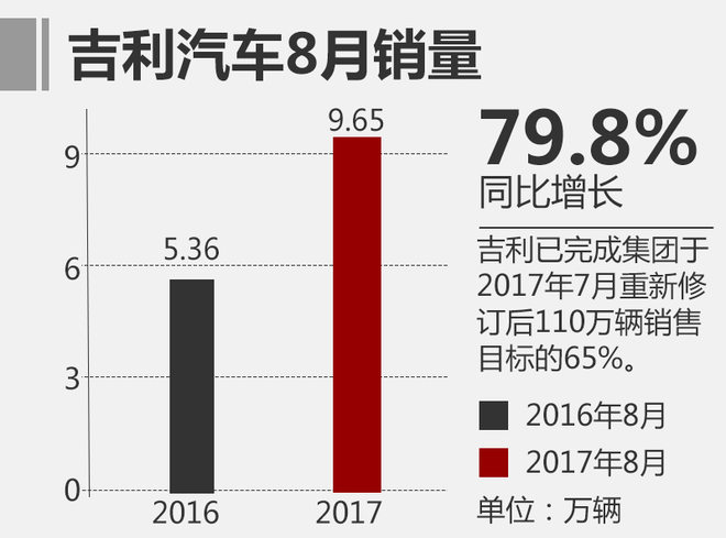 上汽乘用車銷量,自主品牌汽車銷量