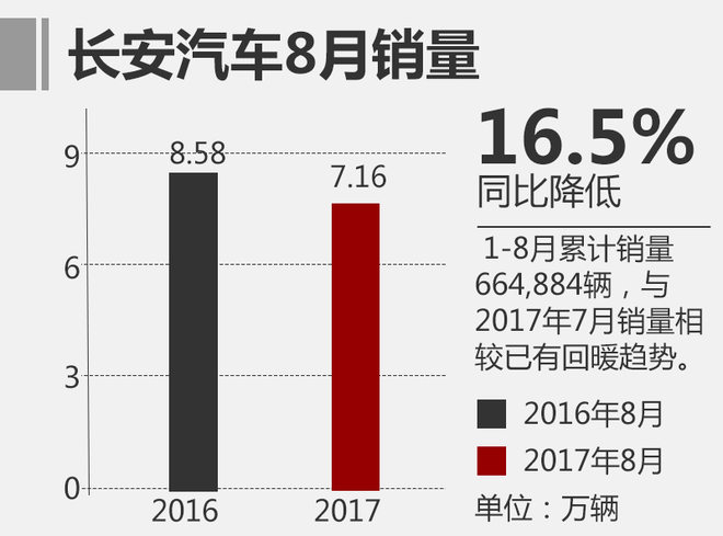 上汽乘用車銷量,自主品牌汽車銷量