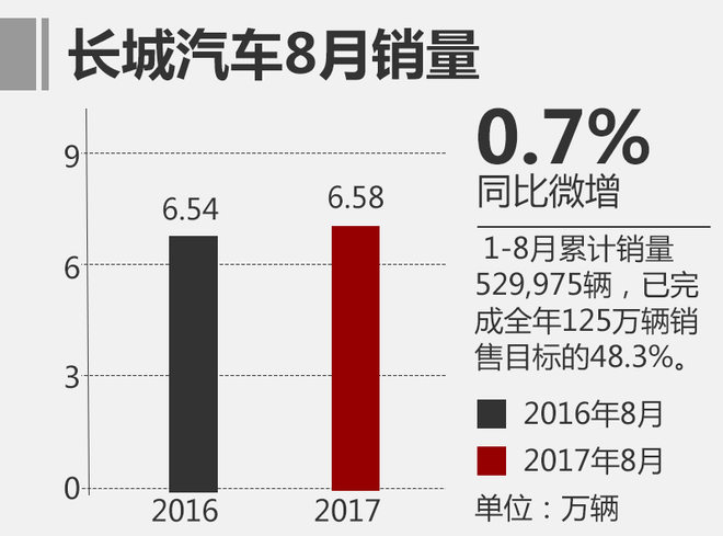 上汽乘用車銷量,自主品牌汽車銷量