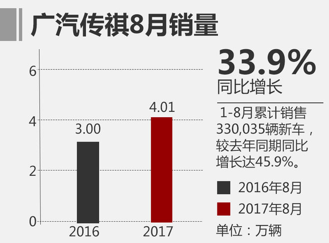 上汽乘用車銷量,自主品牌汽車銷量